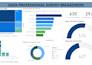 create professional powerbi dashboards